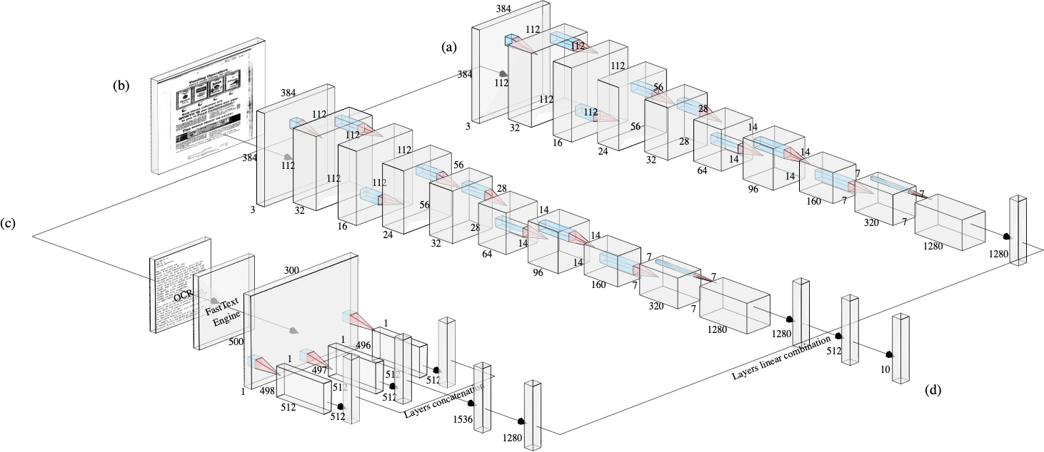 Method model overview