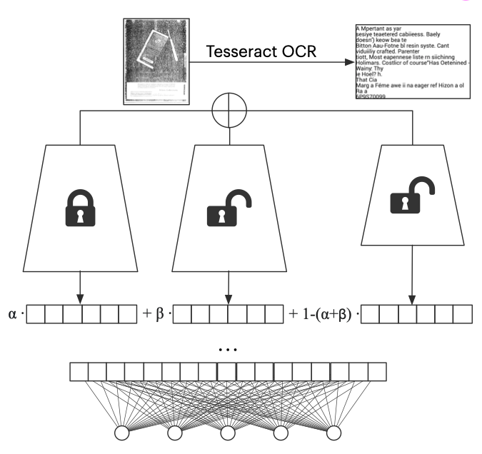 multimodal-side-tuning