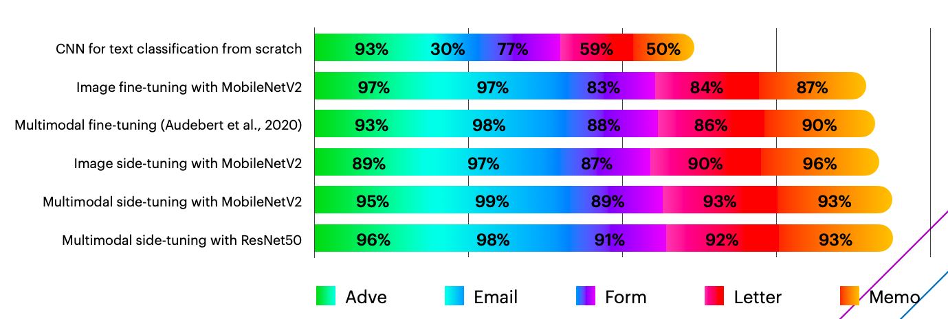 tobacco-results